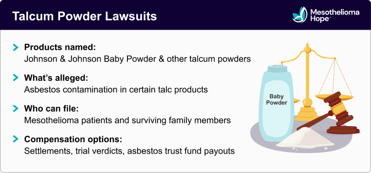 Talcum Powder Lawsuits